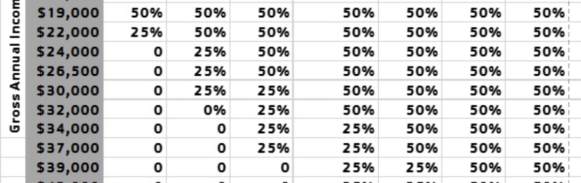 Ymca Sliding Scale Chart