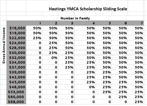 Ymca Financial Assistance Chart