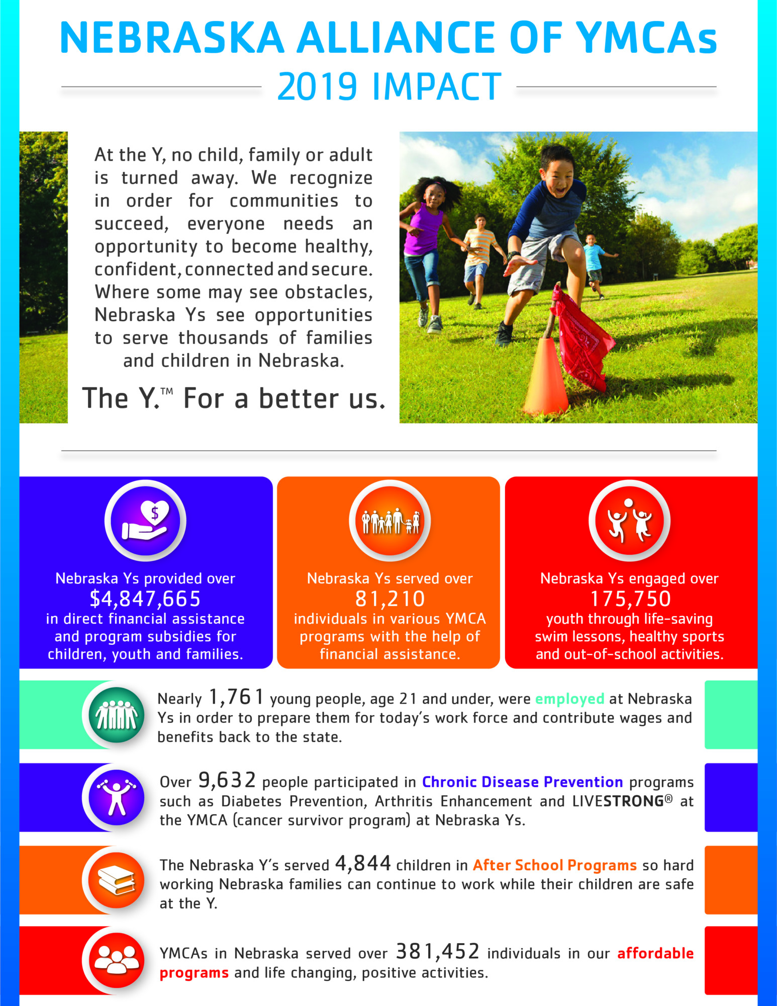 Nebraska Impacted by the YMCAs Hastings YMCA